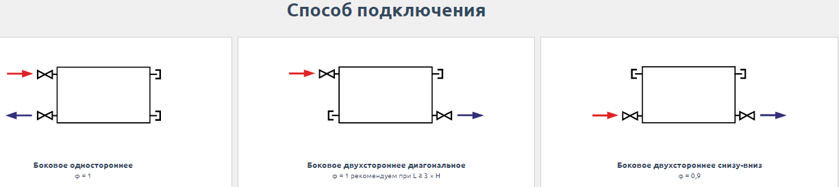 Radik способ подключения