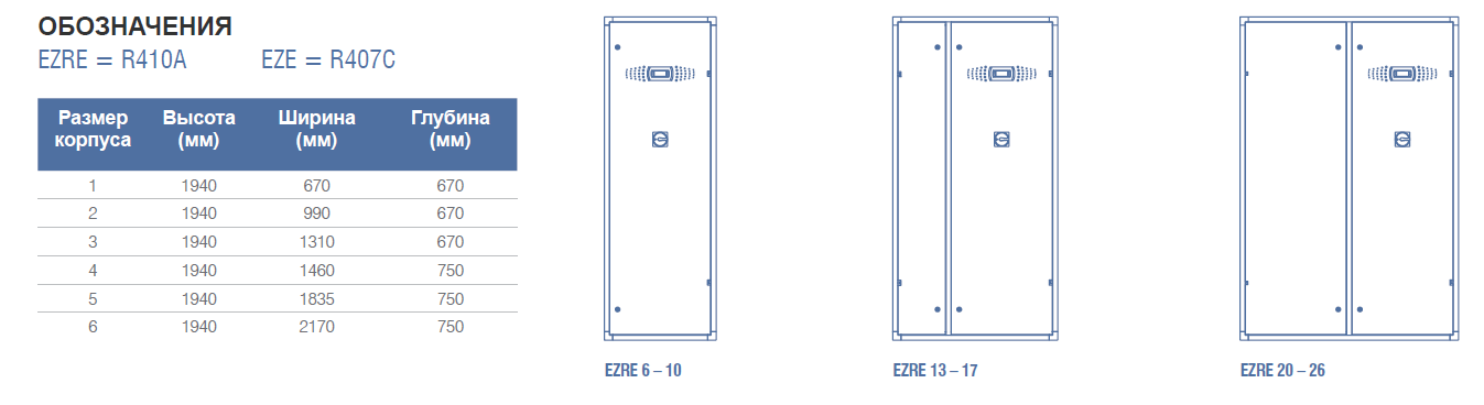 airedale easicool tm 3