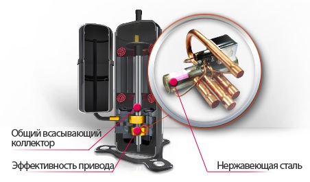 высокоэф ротор